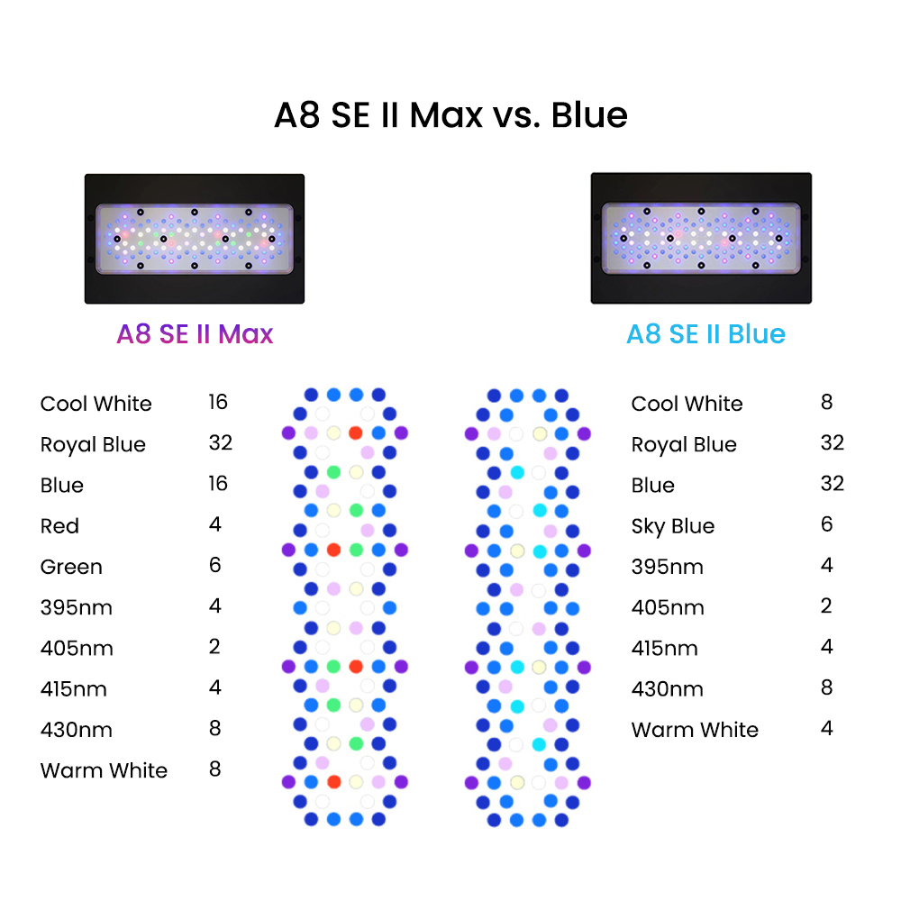 A8SE II Max And Blue 240W Full - Aquarium Blue Marine 评论和价格